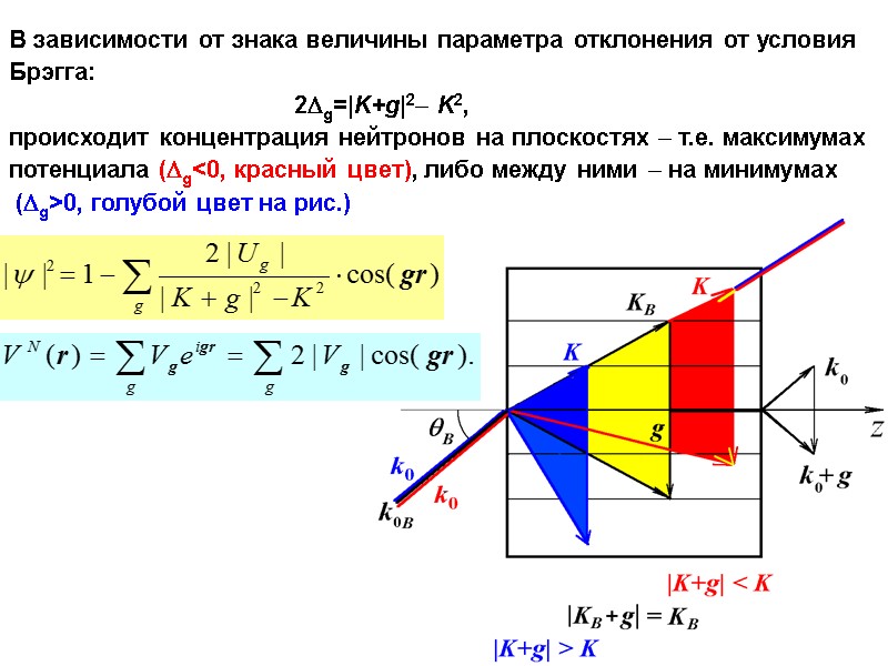 48 В зависимости от знака величины параметра отклонения от условия Брэгга: 48 В зависимости от знака величины параметра отклонения от условия Брэгга: